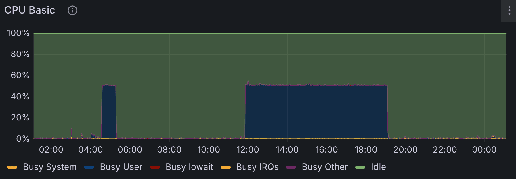 Grafana CPU usage during RCE